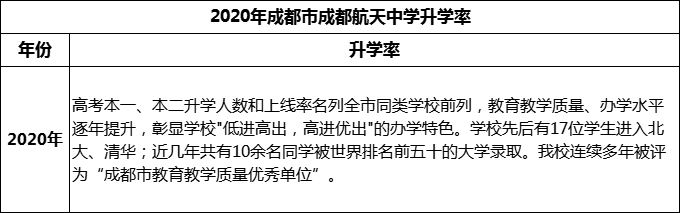 2024年成都市成都航天中學(xué)升學(xué)率怎么樣？