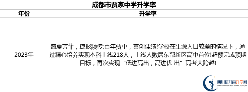 2024年成都市賈家中學(xué)升學(xué)率怎么樣？