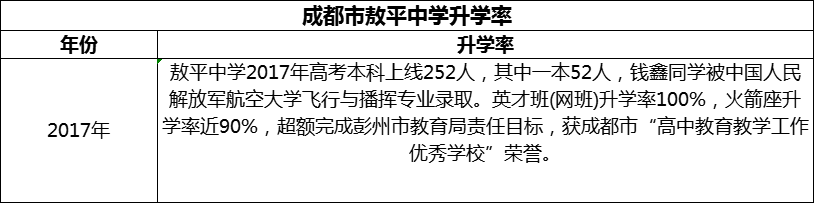 2024年成都市敖平中學(xué)升學(xué)率怎么樣？