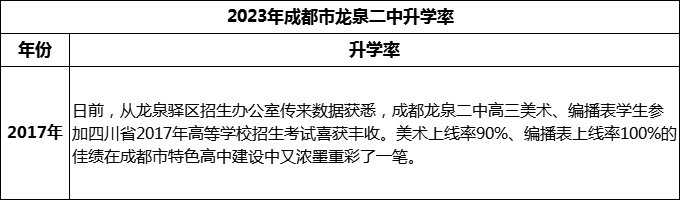 2024年成都市龍泉二中升學(xué)率是多少？