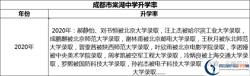 2024年成都市棠湖中學(xué)升學(xué)率怎么樣？