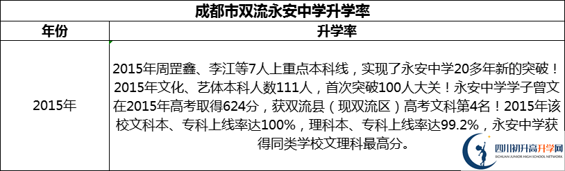 2024年成都市雙流永安中學升學率怎么樣？