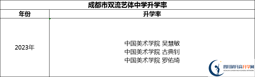 2024年成都市雙流藝體中學(xué)升學(xué)率怎么樣？