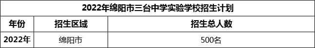 2024年綿陽市三臺中學(xué)實驗學(xué)校招生計劃是多少？