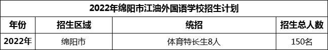 2024年綿陽(yáng)市江油外國(guó)語(yǔ)學(xué)校招生計(jì)劃是多少？