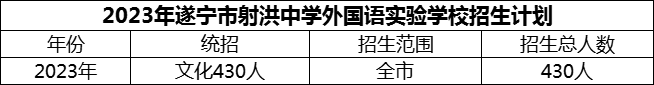 2024年遂寧市射洪中學(xué)外國(guó)語(yǔ)實(shí)驗(yàn)學(xué)校招生計(jì)劃是多少？