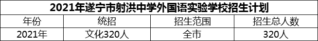 2024年遂寧市射洪中學(xué)外國(guó)語(yǔ)實(shí)驗(yàn)學(xué)校招生計(jì)劃是多少？