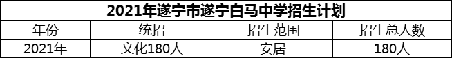 2025年遂寧市遂寧白馬中學(xué)招生計(jì)劃是多少？