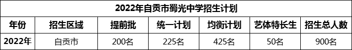 2024年自貢市蜀光中學(xué)招生計劃是多少？