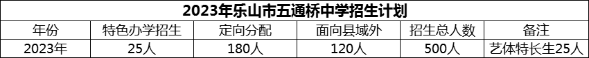 2024年樂山市五通橋中學(xué)招生計劃是多少？