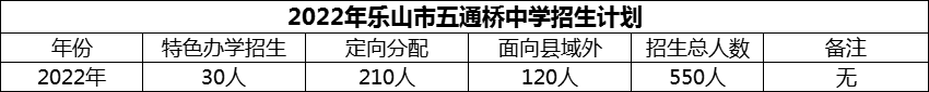 2024年樂山市五通橋中學(xué)招生計劃是多少？