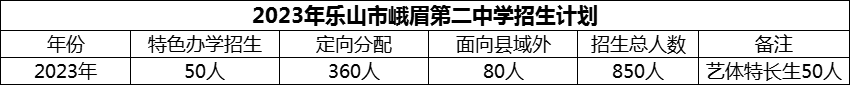 2024年樂山市峨眉第二中學(xué)招生計(jì)劃是多少？
