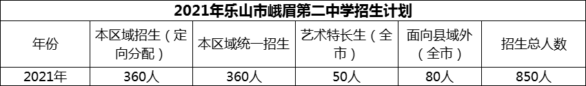 2024年樂山市峨眉第二中學(xué)招生計(jì)劃是多少？