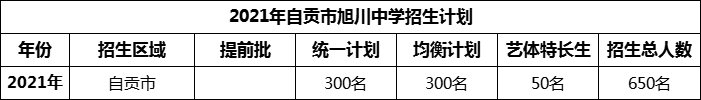 2024年自貢市旭川中學(xué)招生計(jì)劃是多少？