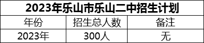 2024年樂山市樂山二中招生計劃是多少？