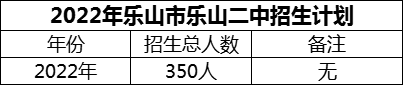 2024年樂山市樂山二中招生計劃是多少？