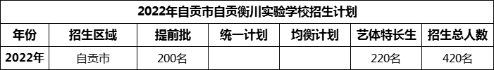 2024年自貢市自貢衡川實驗學(xué)校招生計劃是多少？