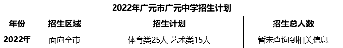 2024年廣元市廣元中學招生計劃是多少？