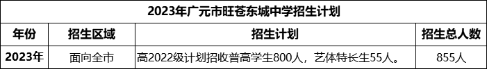 2024年廣元市旺蒼東城中學(xué)招生計劃是多少？
