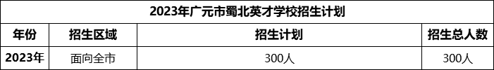2024年?廣元市蜀北英才學(xué)校招生計劃是多少？