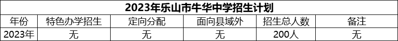 2024年樂山市牛華中學(xué)招生計劃是多少？