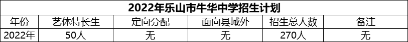 2024年樂山市牛華中學(xué)招生計劃是多少？