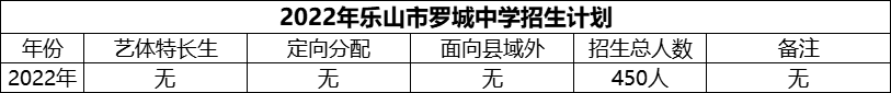 2024年樂(lè)山市羅城中學(xué)招生計(jì)劃是多少？