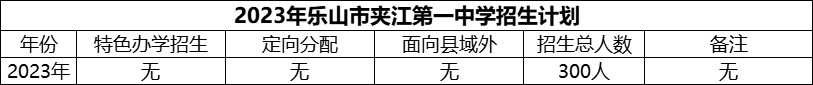 2024年樂山市夾江第一中學招生計劃是多少？