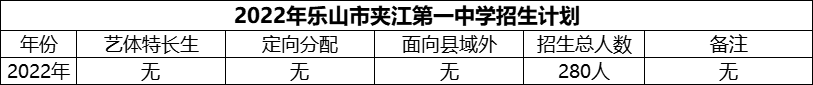 2024年樂山市夾江第一中學招生計劃是多少？