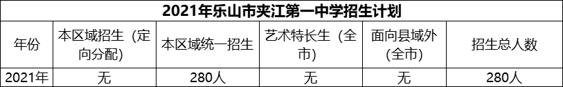 2024年樂山市夾江第一中學招生計劃是多少？
