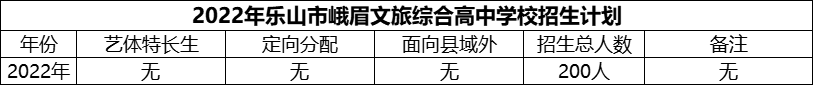 2024年樂山市峨眉文旅綜合高中學(xué)校招生計(jì)劃是多少？