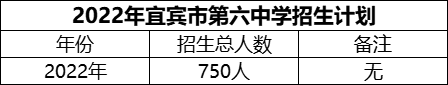 2024年宜賓市第六中學招生計劃是多少？