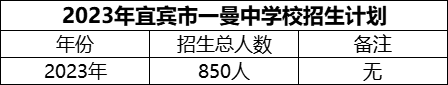 2024年宜賓市一曼中學(xué)校招生計(jì)劃是多少？
