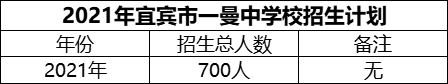 2024年宜賓市一曼中學(xué)校招生計(jì)劃是多少？