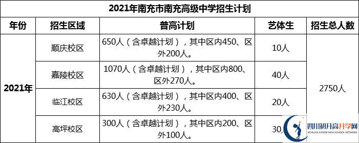 2024年南充市南充高級中學(xué)招生計劃是多少？
