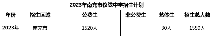 2024年南充市儀隴中學招生計劃是多少？