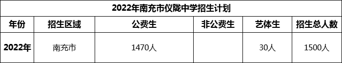 2024年南充市儀隴中學招生計劃是多少？