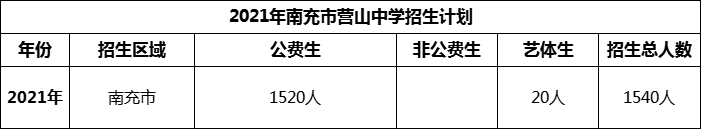 2024年南充市營山中學招生計劃是多少？