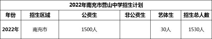 2024年南充市營山中學招生計劃是多少？