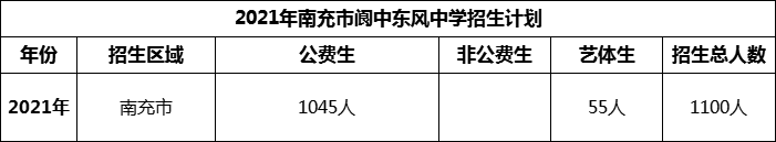 2024年南充市閬中東風(fēng)中學(xué)招生計(jì)劃是多少？