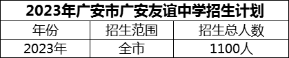 2024年廣安市廣安友誼中學(xué)招生計劃是多少？