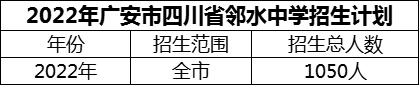 2024年廣安市四川省鄰水中學(xué)招生計(jì)劃是多少？
