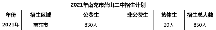 2024年南充市營山二中招生計劃是多少？