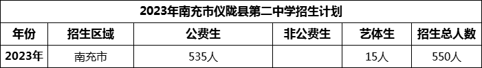 2024年南充市儀隴縣第二中學(xué)招生計(jì)劃是多少？