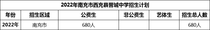 2024年南充市西充縣晉城中學(xué)招生計劃是多少？