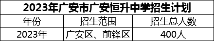 2024年廣安市廣安恒升中學(xué)招生計(jì)劃是多少？