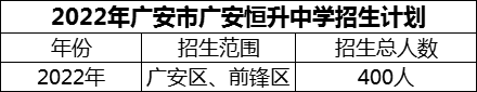 2024年廣安市廣安恒升中學(xué)招生計(jì)劃是多少？
