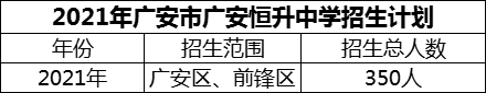 2024年廣安市廣安恒升中學(xué)招生計(jì)劃是多少？