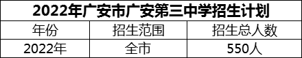 2024年廣安市廣安第三中學(xué)招生計(jì)劃是多少？