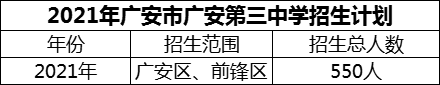2024年廣安市廣安第三中學(xué)招生計(jì)劃是多少？